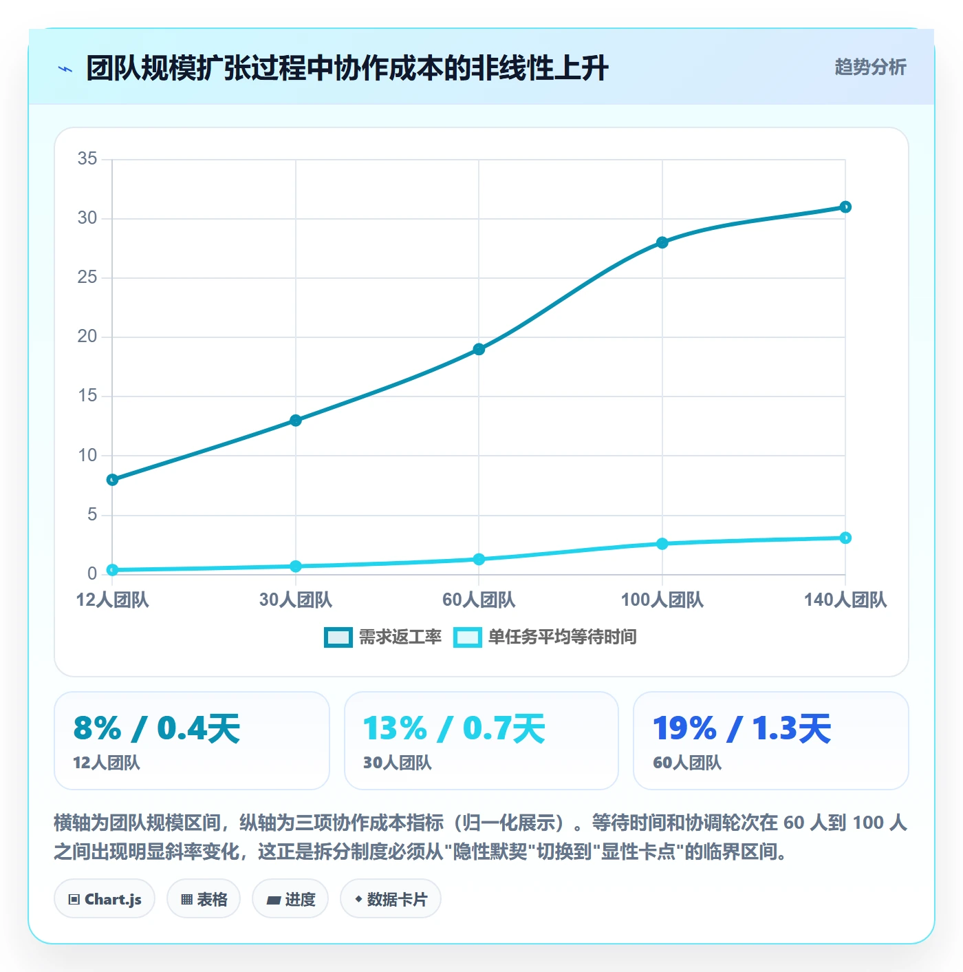 任务管理任务拆分教程：实施团队制度设计，避坑指南