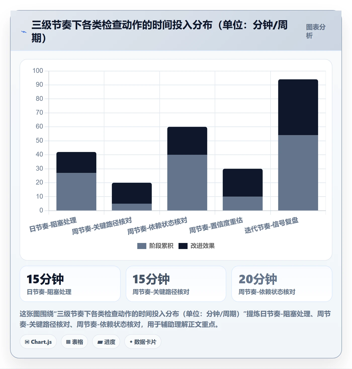 动态管理方法大全:项目经理进度跟踪实操方法落地清单
