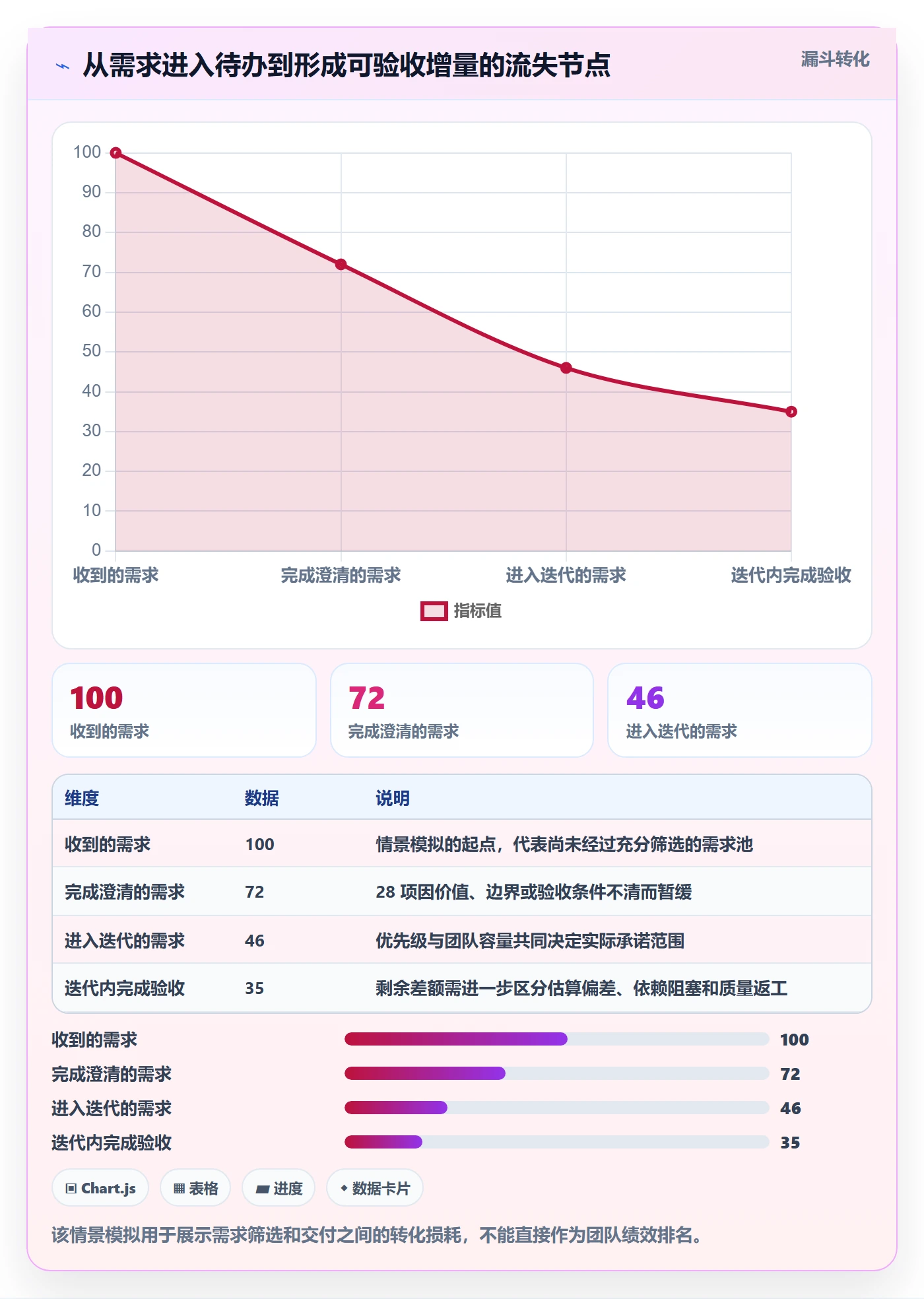 敏捷管理指南:项目经理如何做好敏捷项目,效率提升全流程