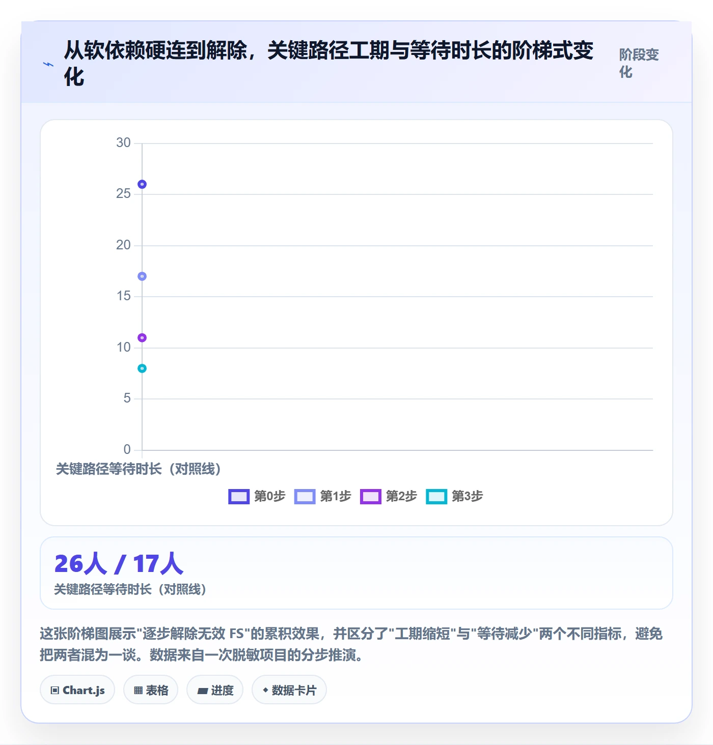 任务依赖FS全流程:企业管理者效率提升与一文讲清