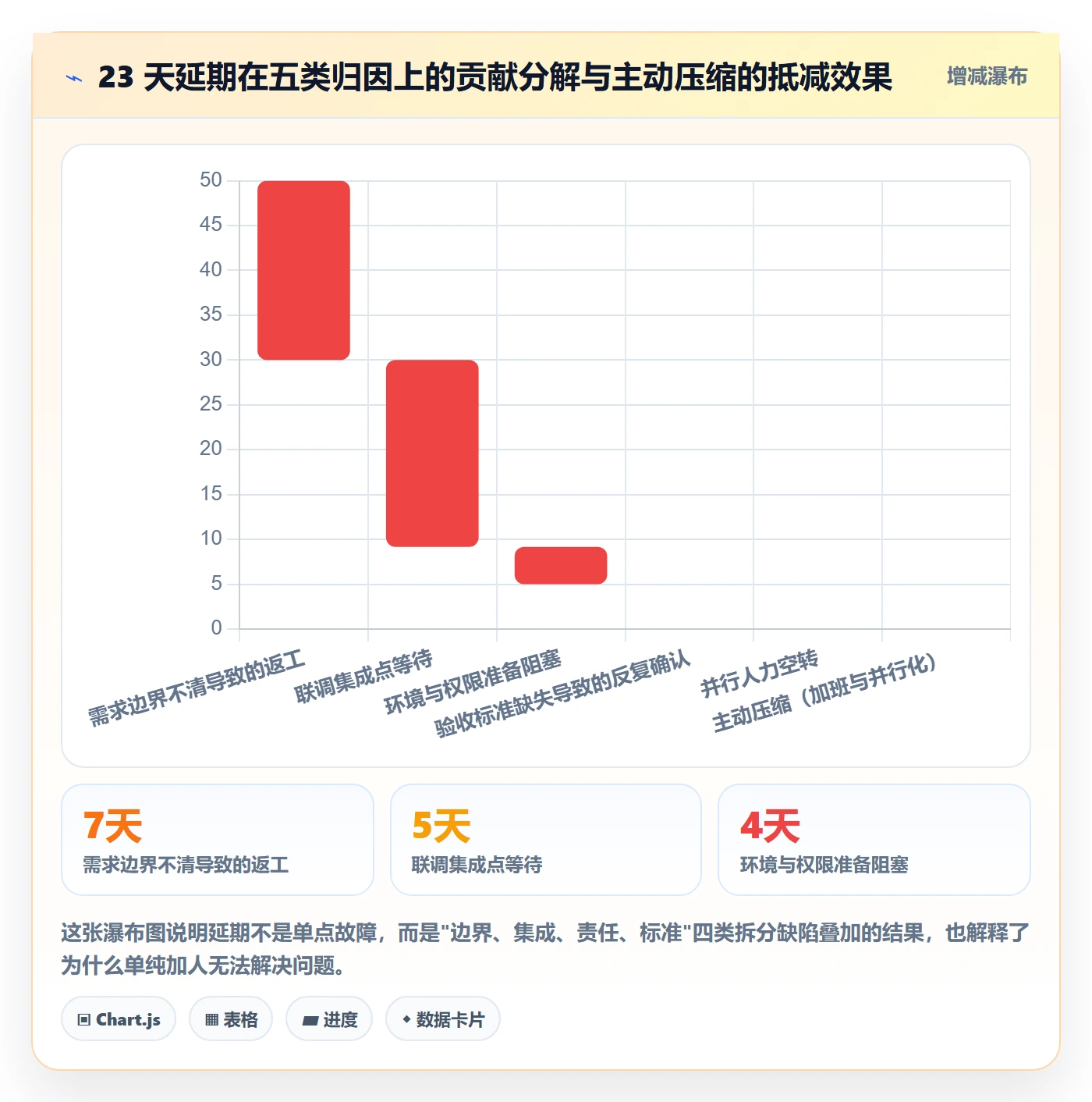 任务拆分流程与规范:实施团队任务管理实操方法关键指标