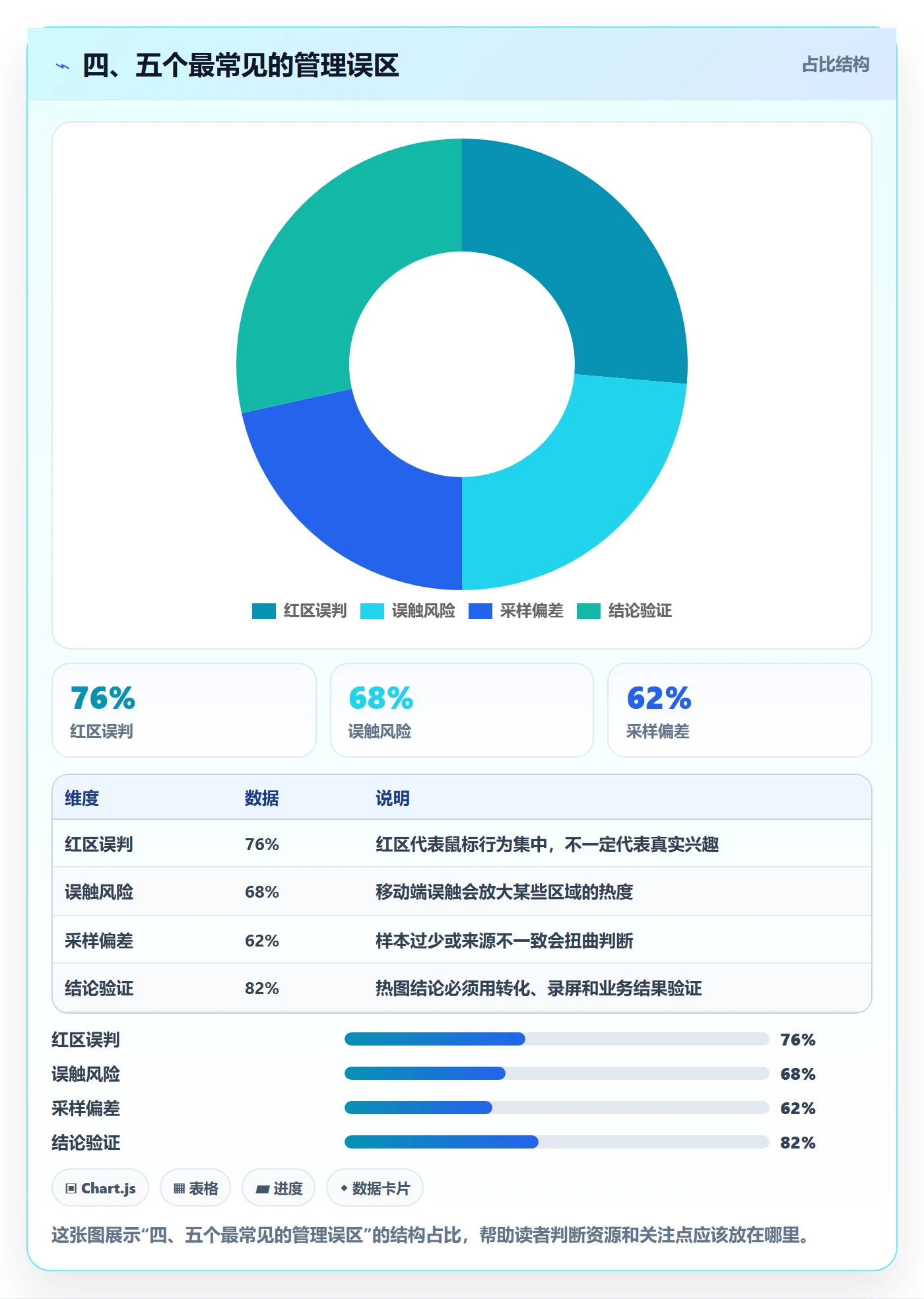 四、五个最常见的管理误区