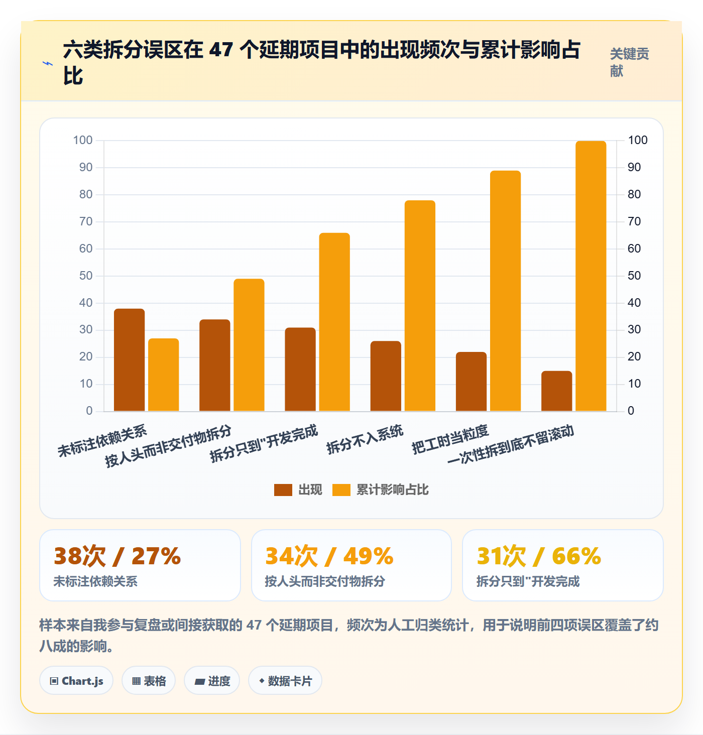 任务管理如何做好任务拆分?跨部门团队效率提升与操作步骤