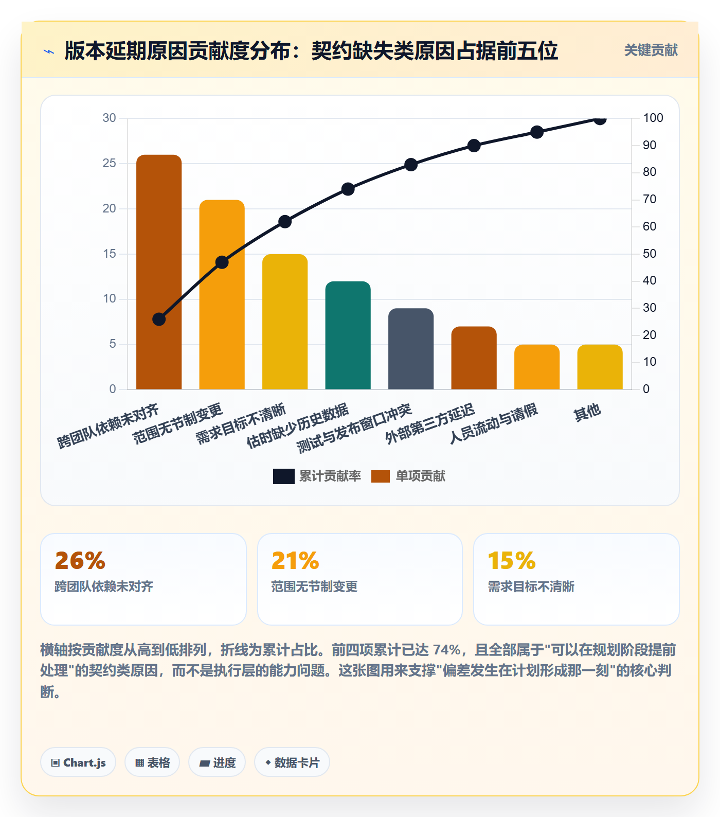 计划版本最佳实践：产品经理项目规划实操方法，常见问题