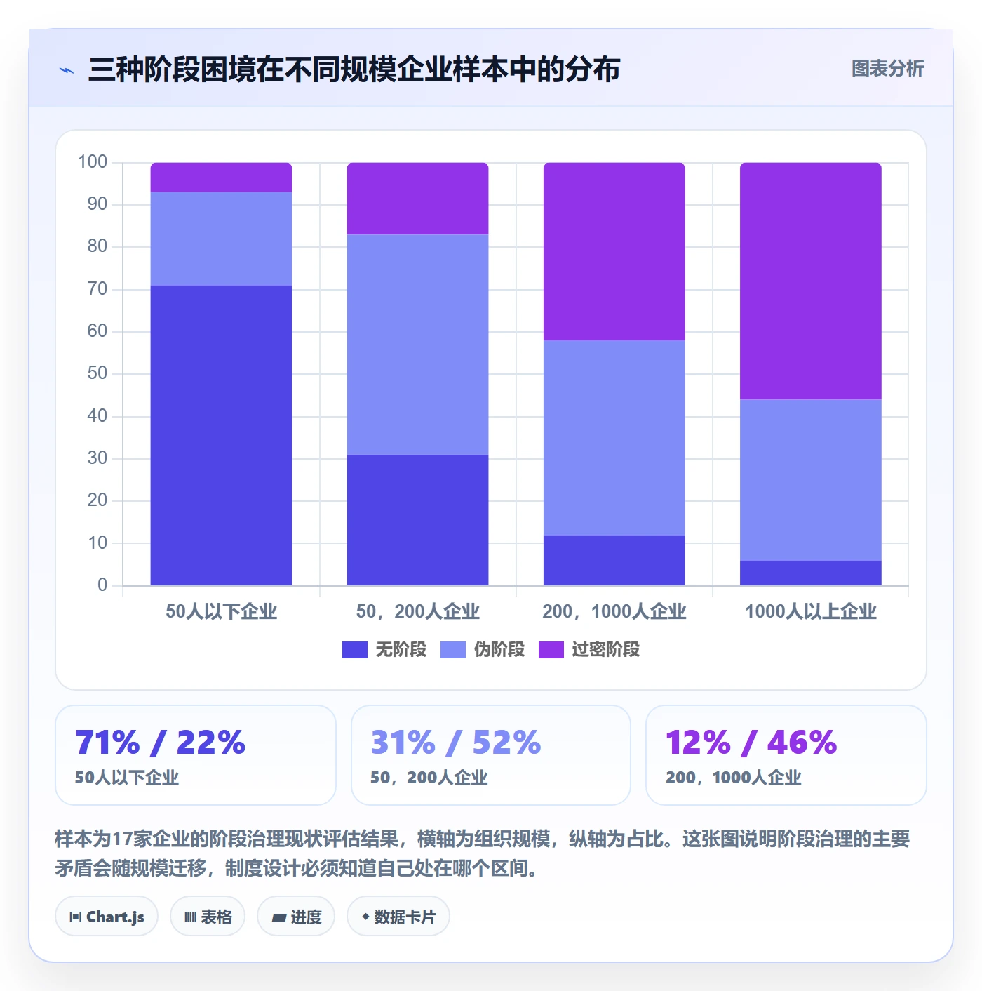 阶段怎么做?企业管理者制度设计:项目阶段从0到1