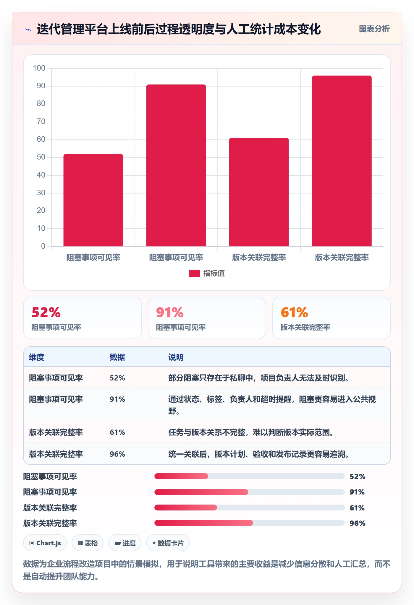 迭代管理迭代全流程：项目成员最佳实践与一文讲清