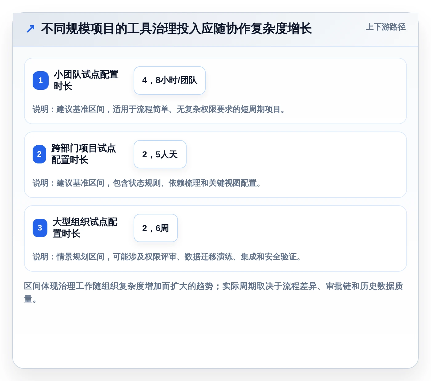 新手项目经理必读:如何快速上手project项目管理软件好学吗?2026年最新指南