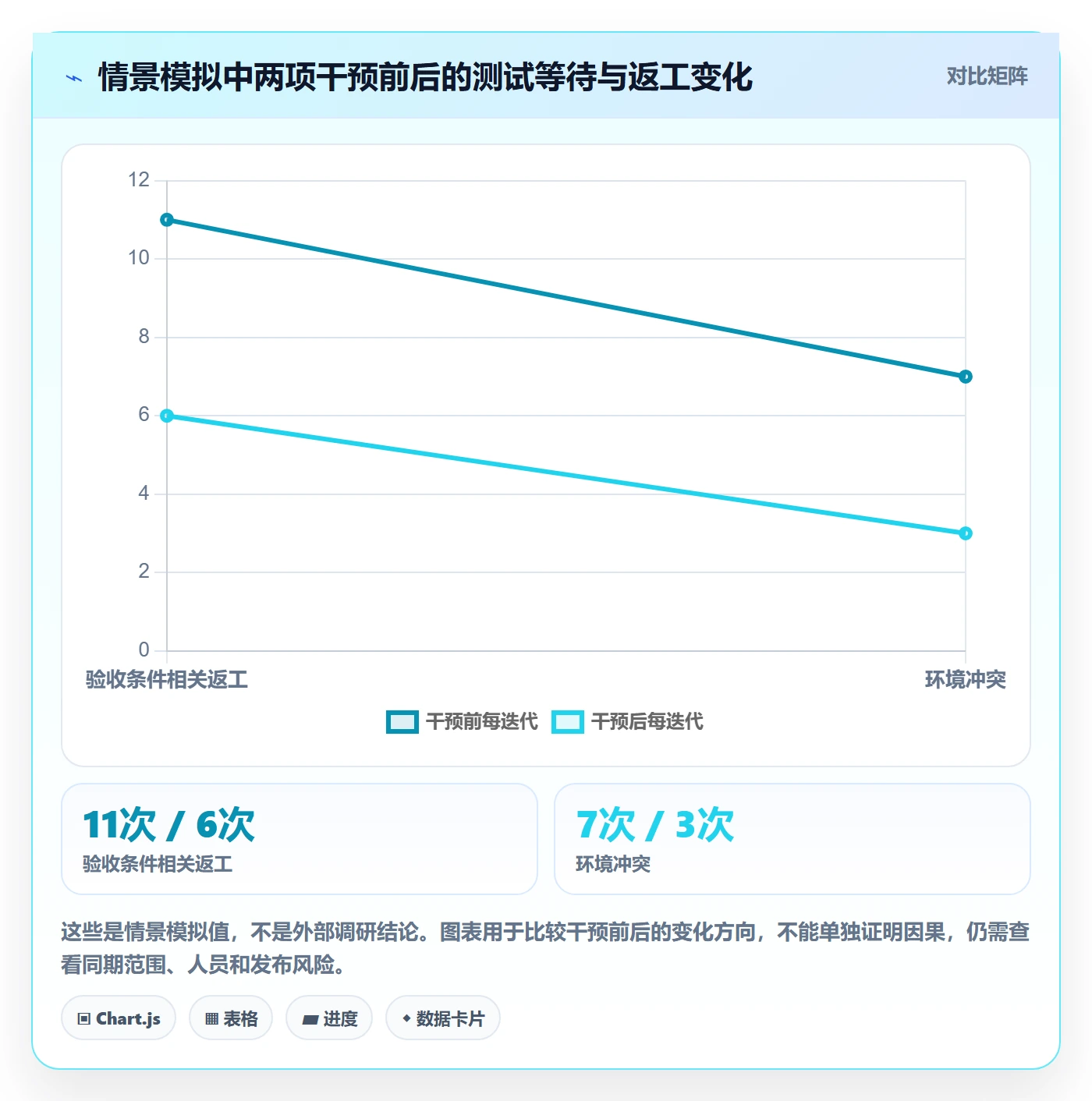 迭代复盘管理方法大全:PMO迭代管理最佳实践落地清单