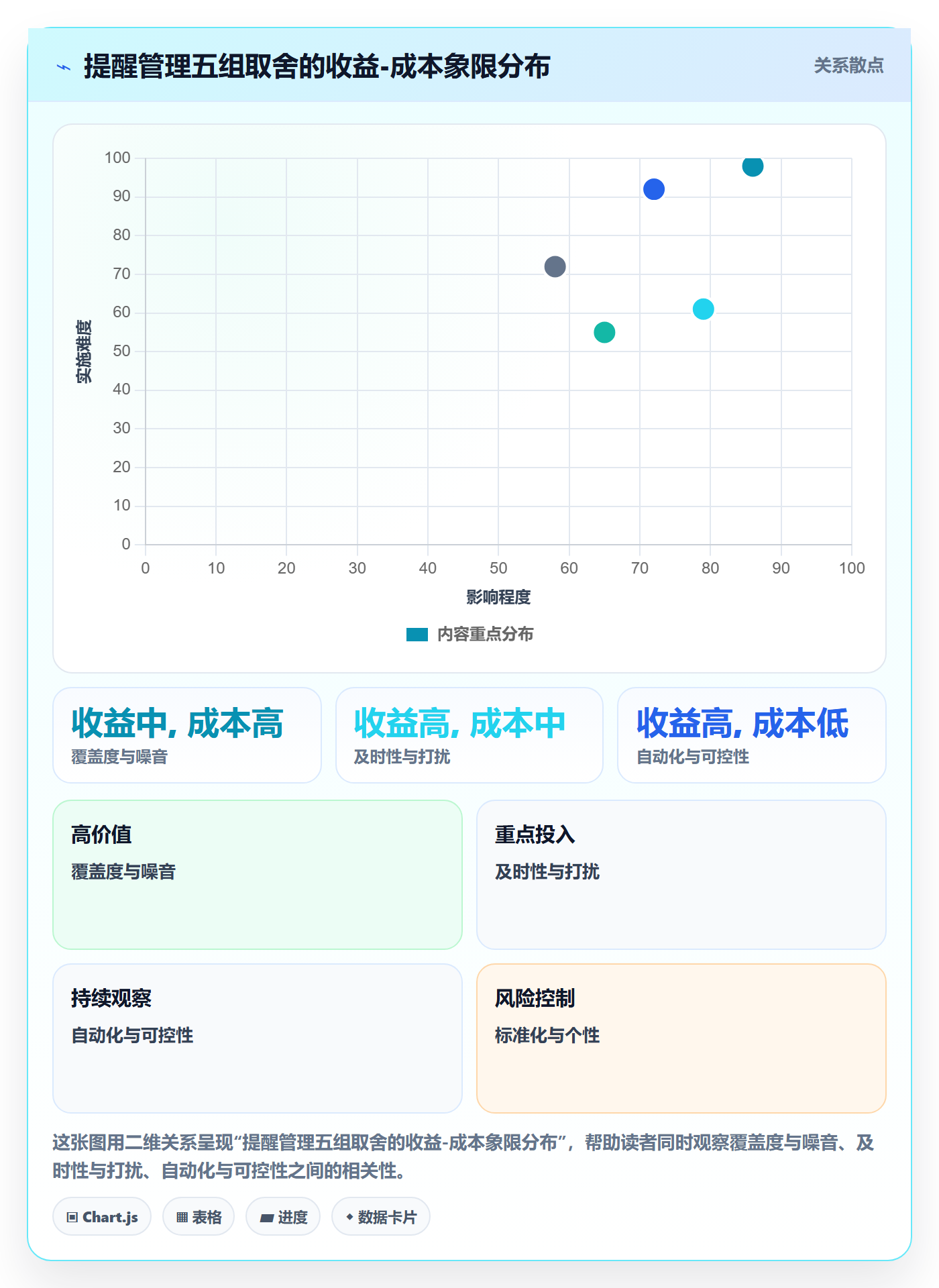 到期提醒管理方法大全:项目负责人任务提醒风险控制落地清单