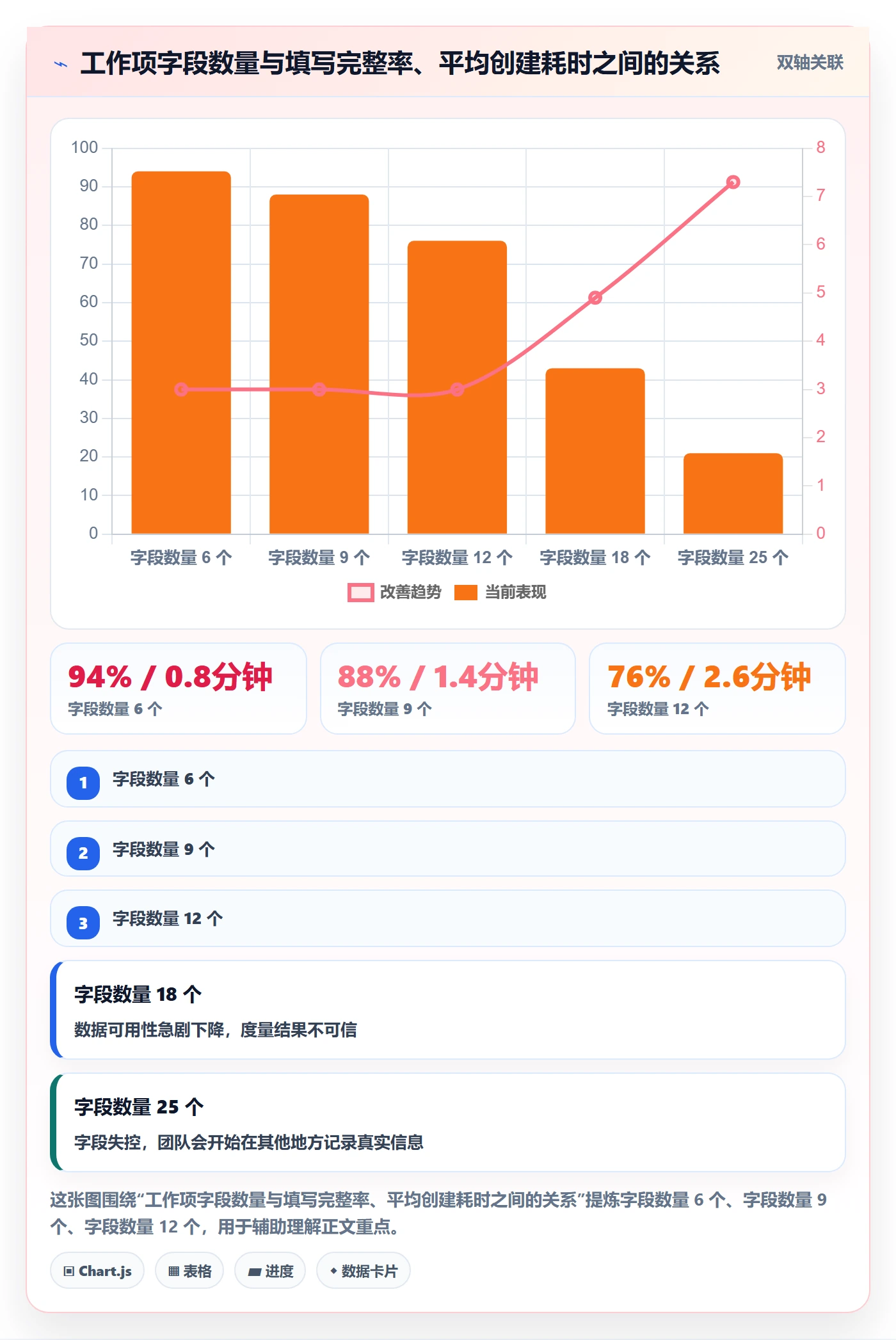 工作项怎么做?项目经理最佳实践:任务管理从0到1