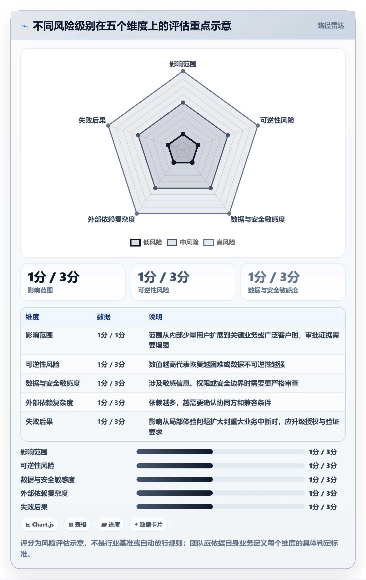 发布管理发布审批教程:项目成员入门指南,避坑指南