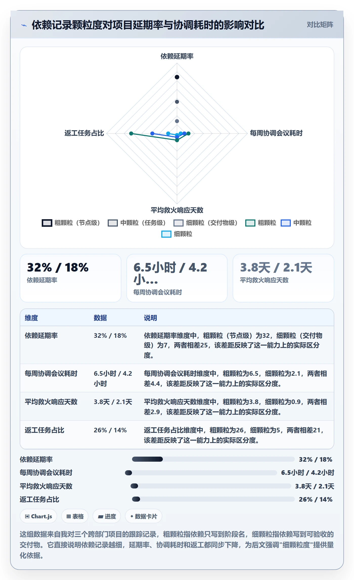 依赖关系实操方法：项目经理提升任务依赖效率的落地方案方法与模板