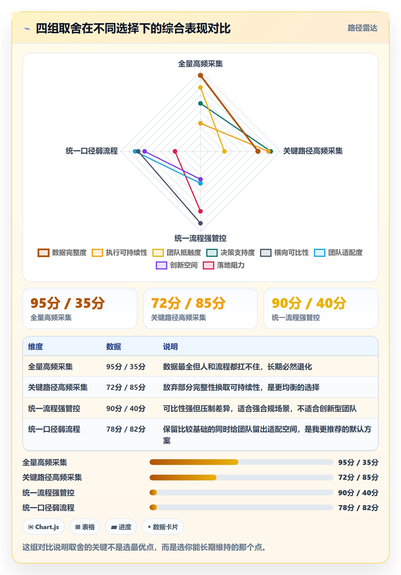 进度管理如何做好任务进度?项目经理数据分析与操作步骤