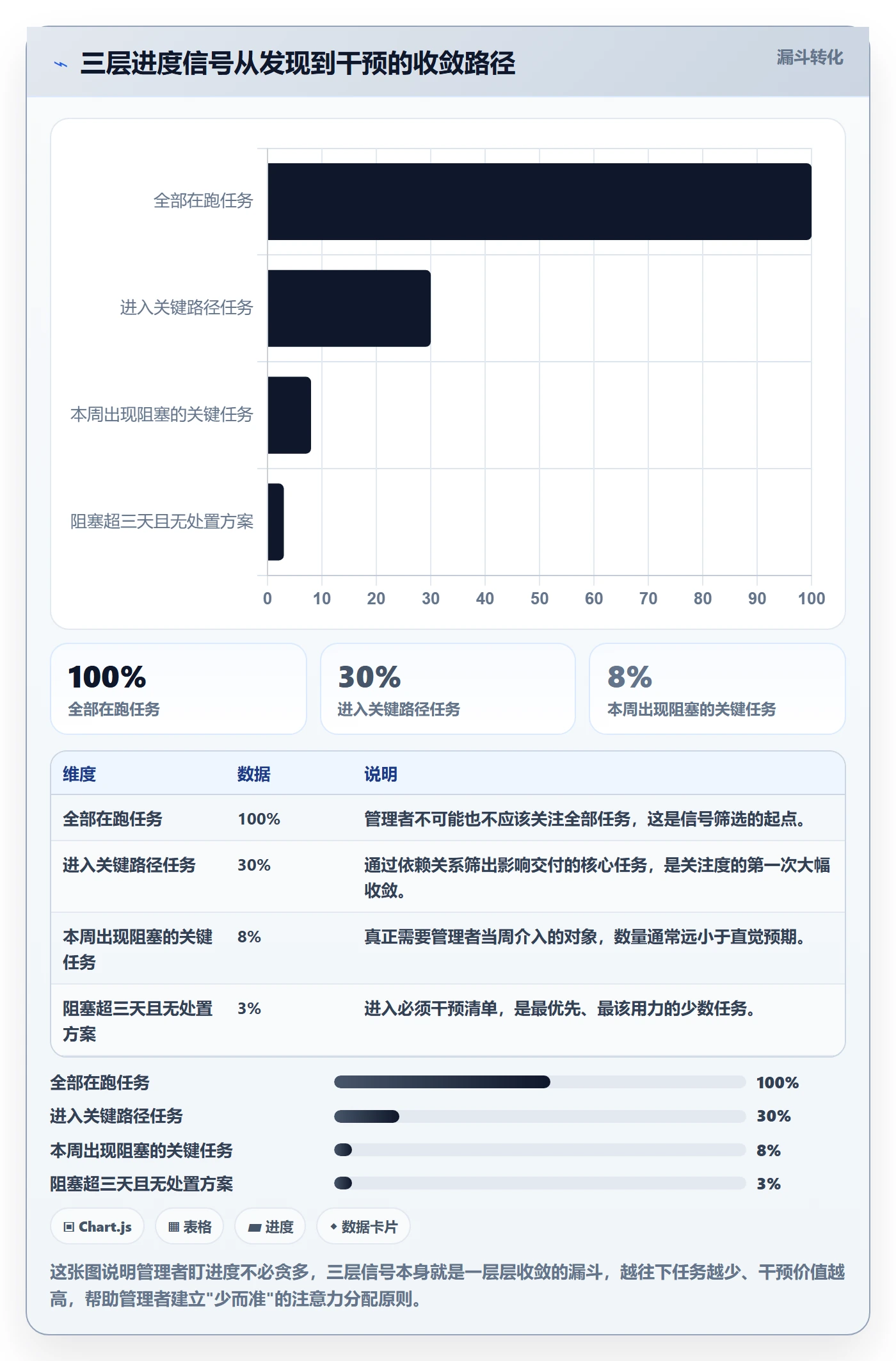 任务进度管理指南:企业管理者如何做好进度管理,入门指南全流程