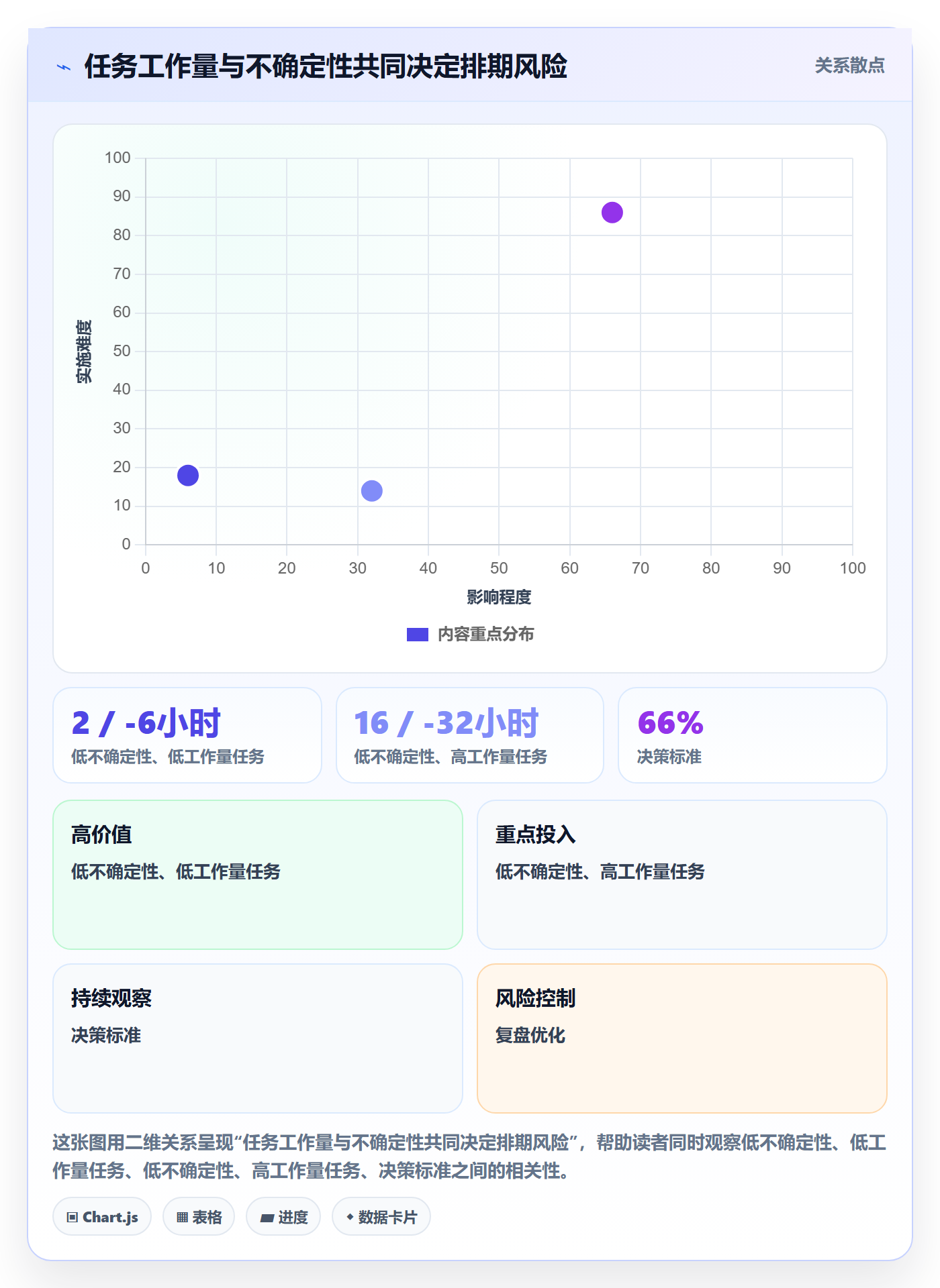 工作负载实操方法:项目负责人提升资源负载效率的入门指南方法与模板