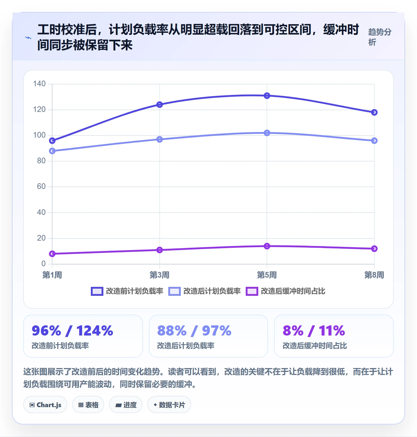 资源负载管理指南：产品经理如何做好人力资源计划，入门指南全流程