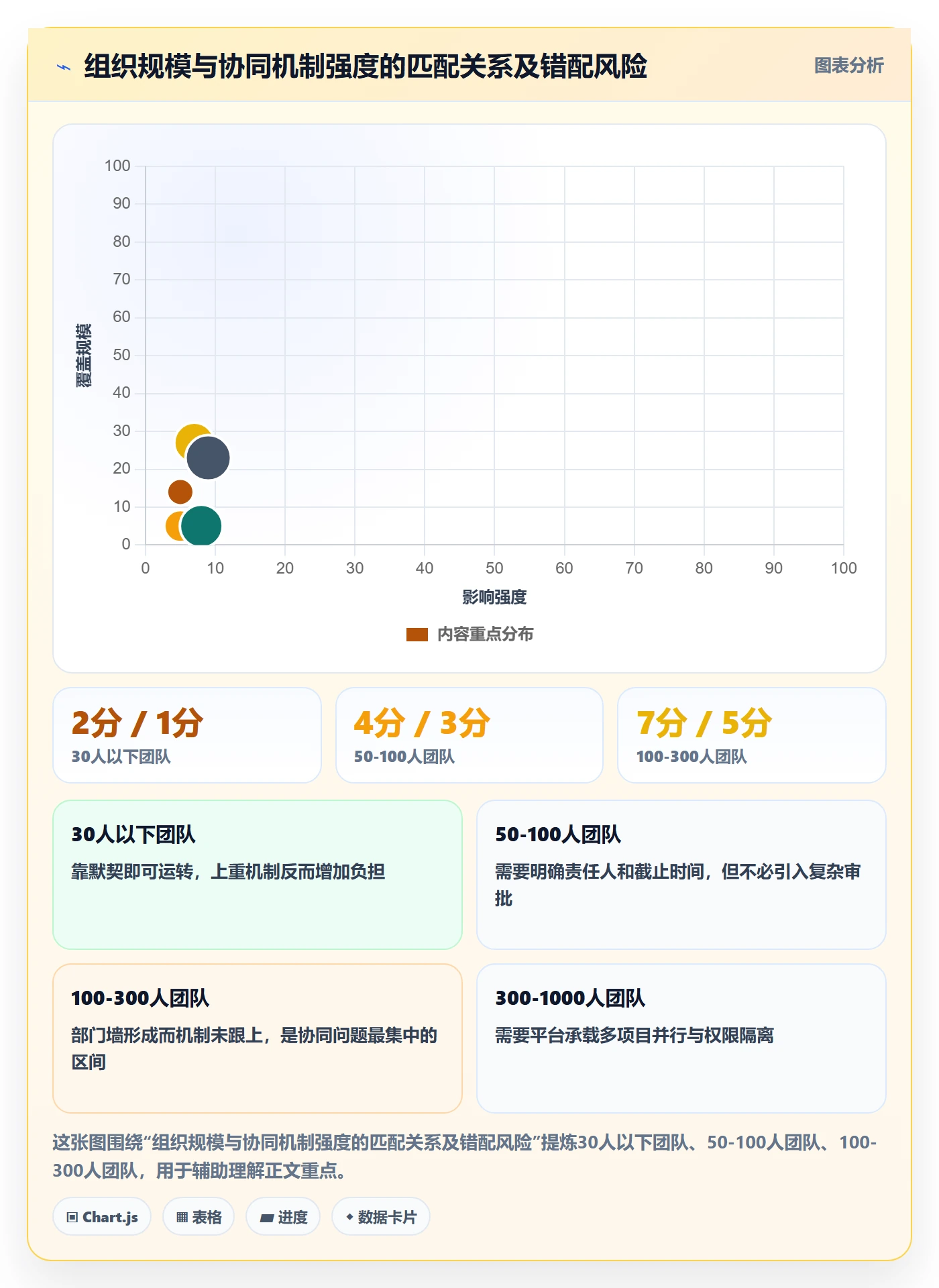 开始怎么做?跨部门团队协同管理:任务执行从0到1