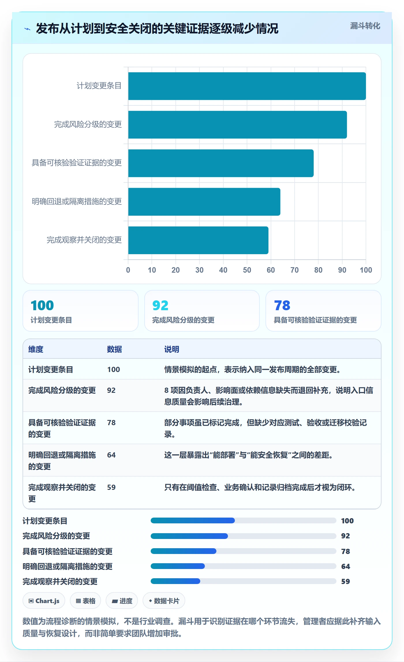 上线管理指南:企业管理者如何做好发布管理,落地方案全流程