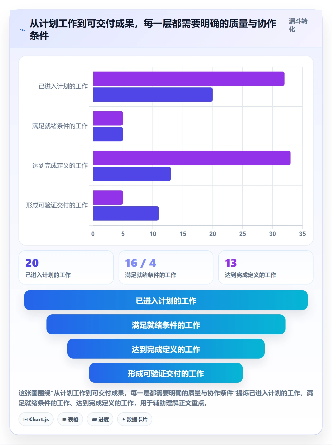 Sprint管理指南:跨部门团队如何做好迭代管理,效率提升全流程