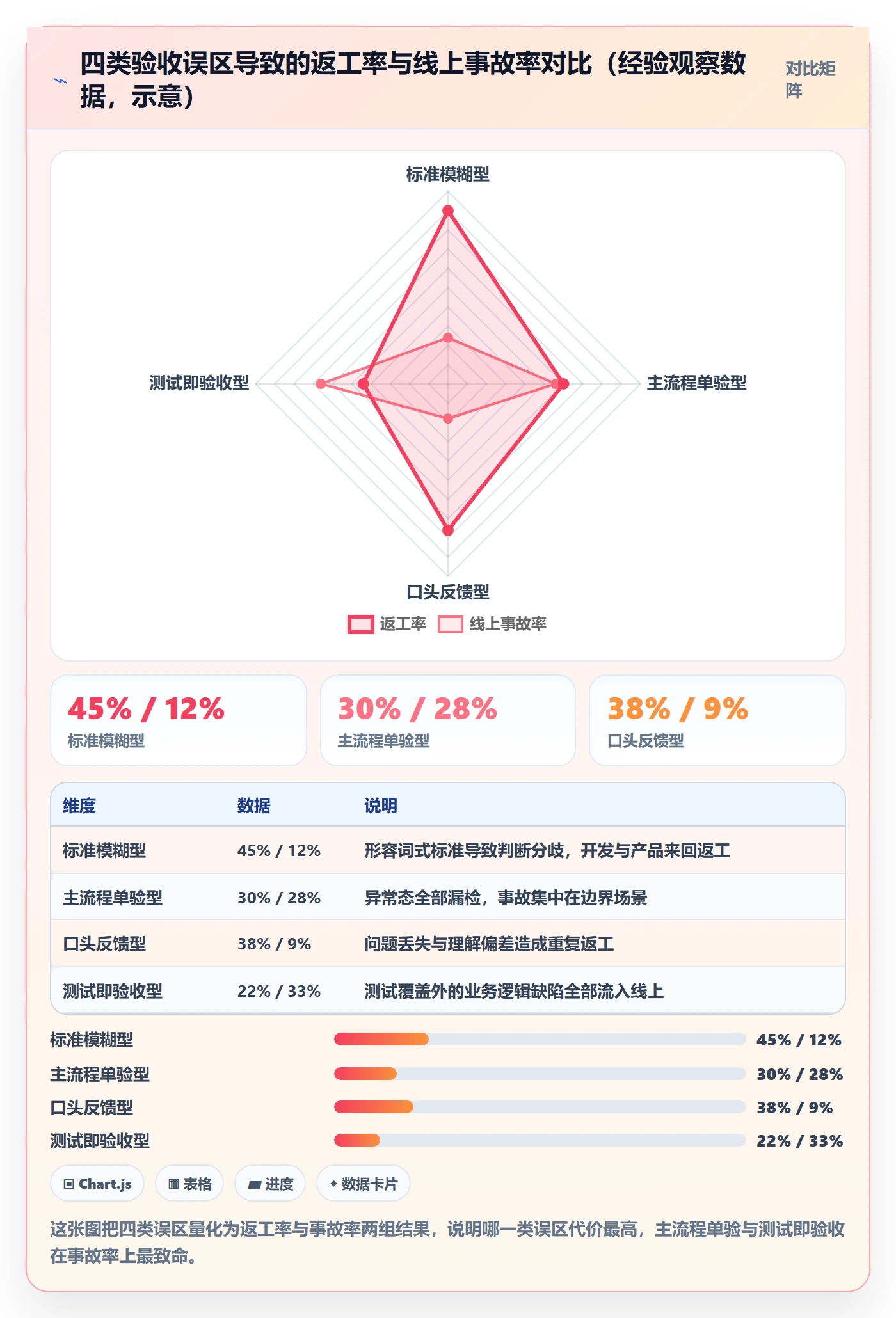 任务验收验收全流程：产品经理效率提升与一文讲清