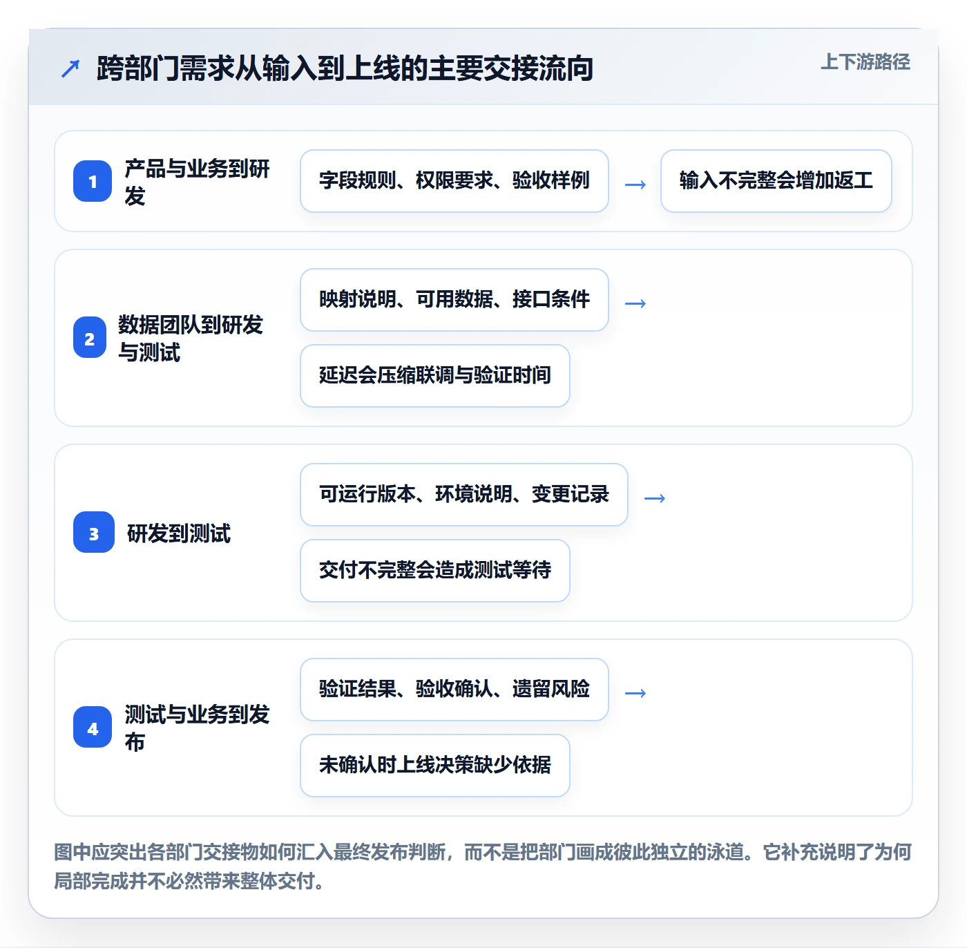迭代管理迭代进度教程:跨部门团队协同管理,避坑指南
