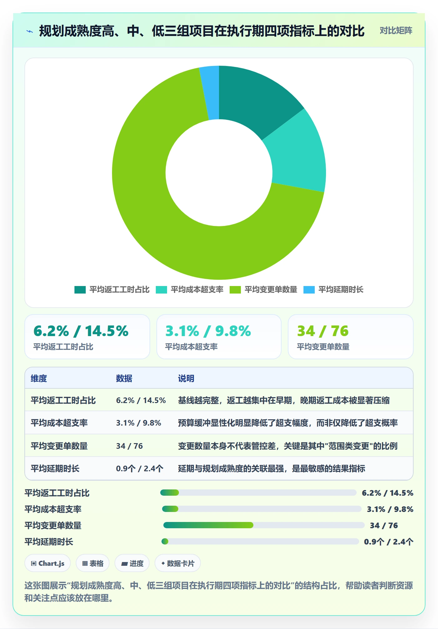 项目规划阶段计划全流程:管理层风险控制与一文讲清