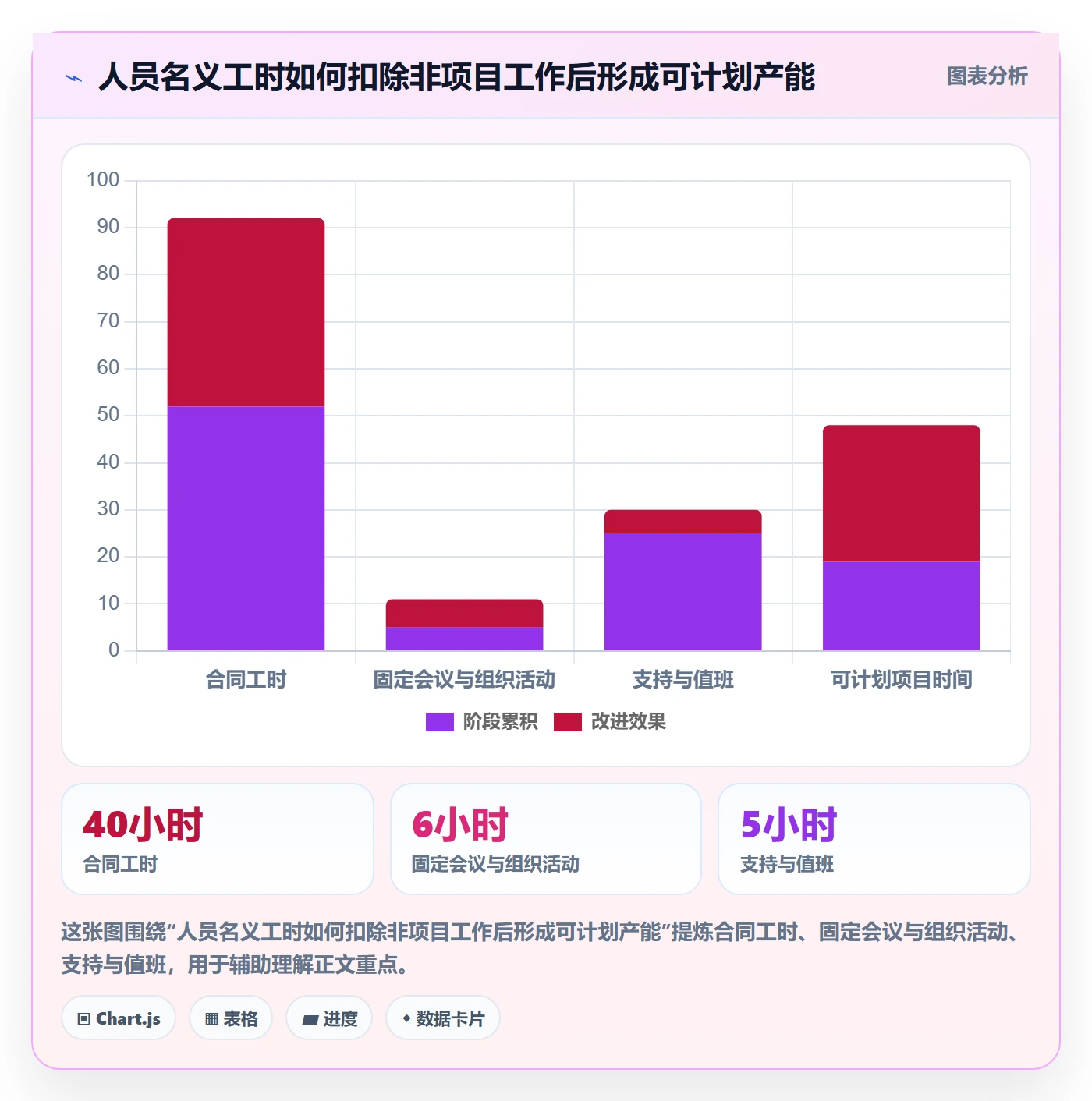 产能落地方案：PMO开展资源负载的入门指南案例解析
