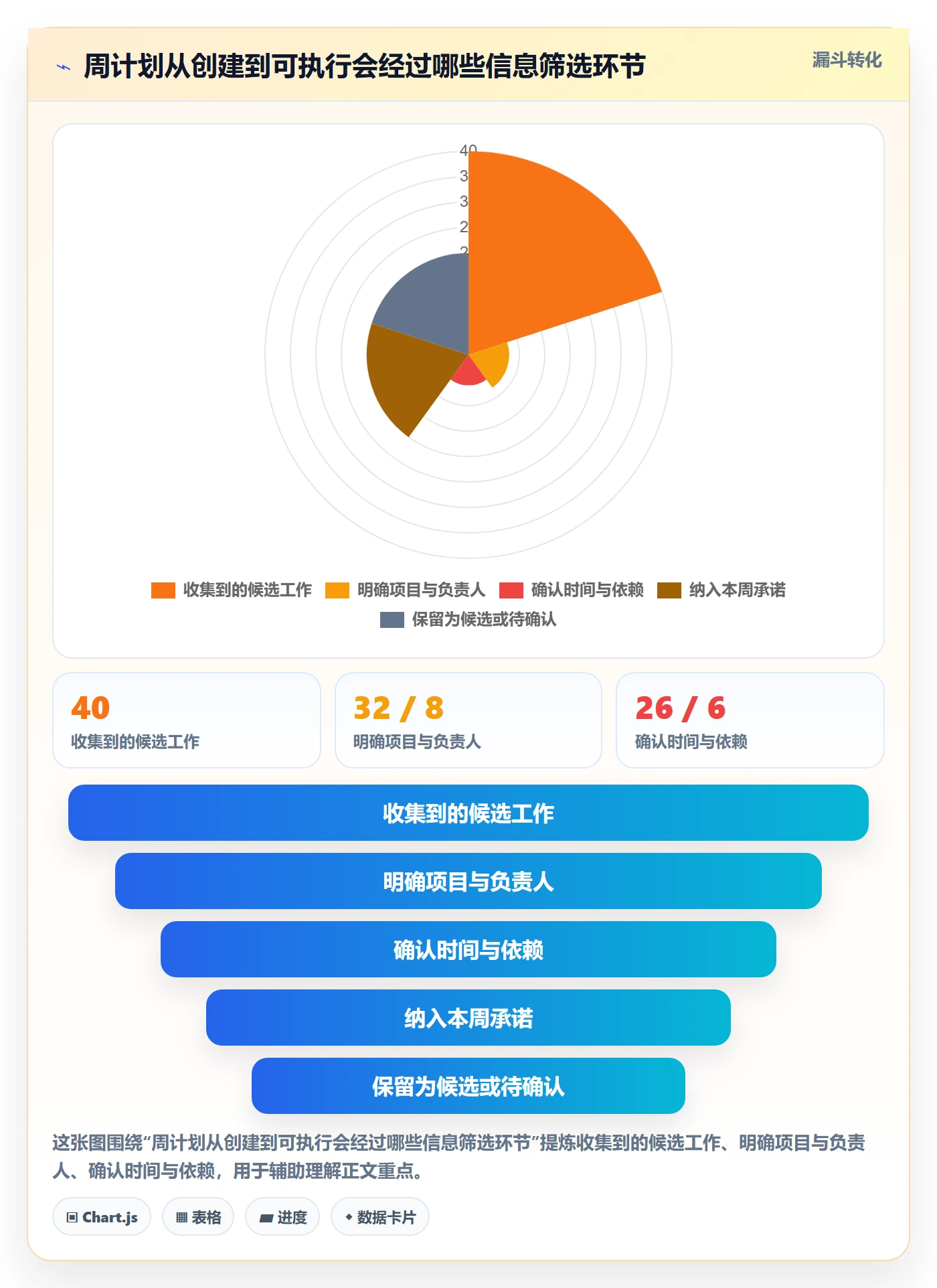周视图怎么做？实施团队制度设计：日历视图从0到1