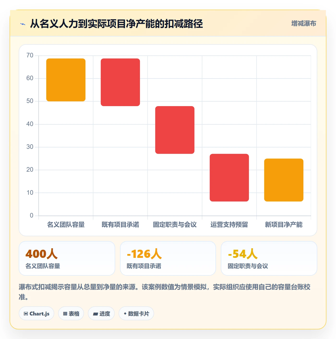 资源评估最佳实践:项目成员需求排期风险控制,常见问题