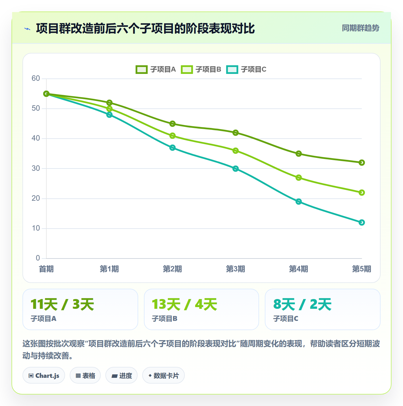 阶段任务管理指南:企业管理者如何做好项目阶段,风险控制全流程