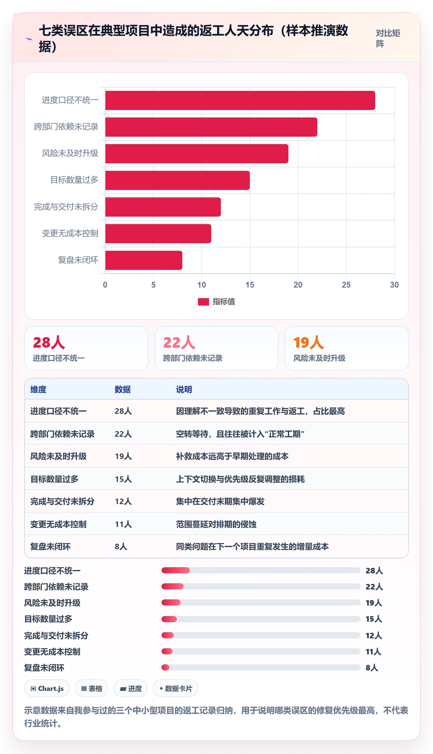 目标进度实操方法:企业管理者提升项目目标效率的流程优化方法与模板