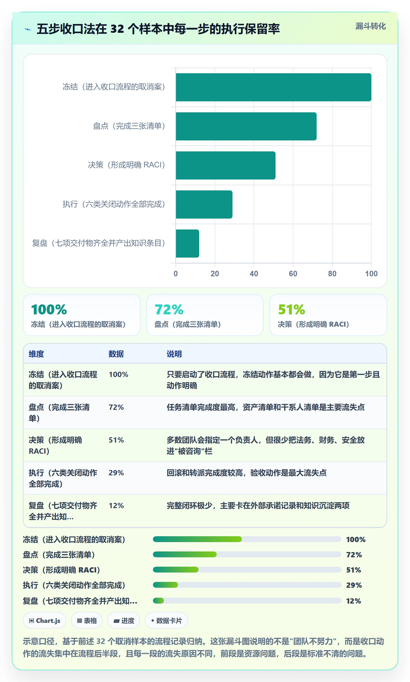 取消落地方案:研发团队开展任务执行的落地方案案例解析