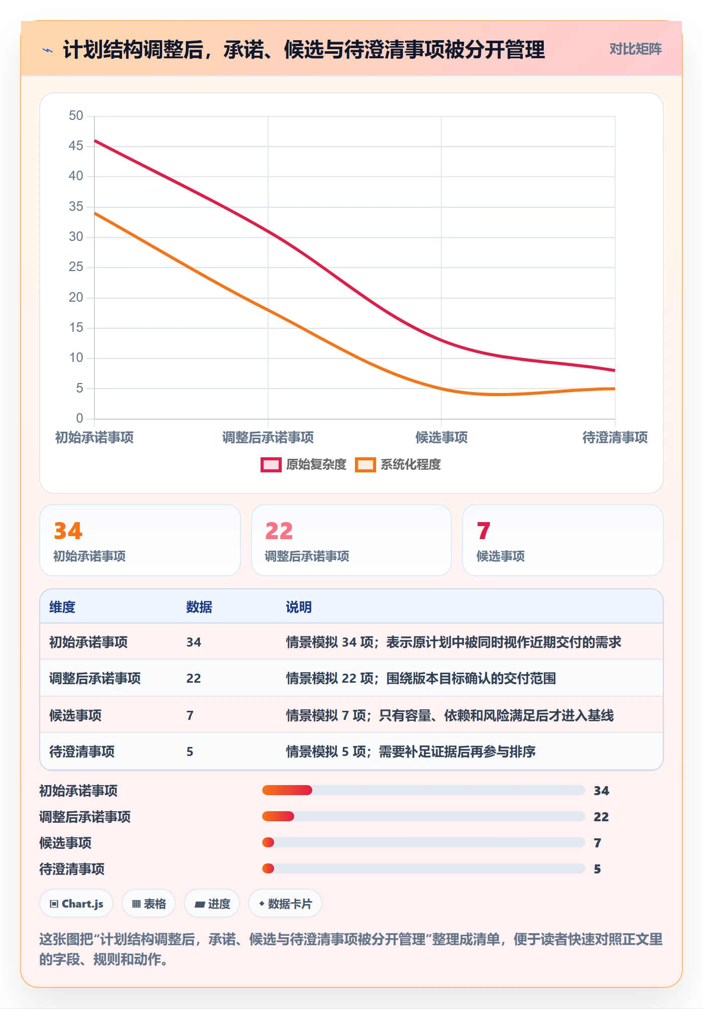 版本计划管理指南：企业管理者如何做好版本管理，实操方法全流程