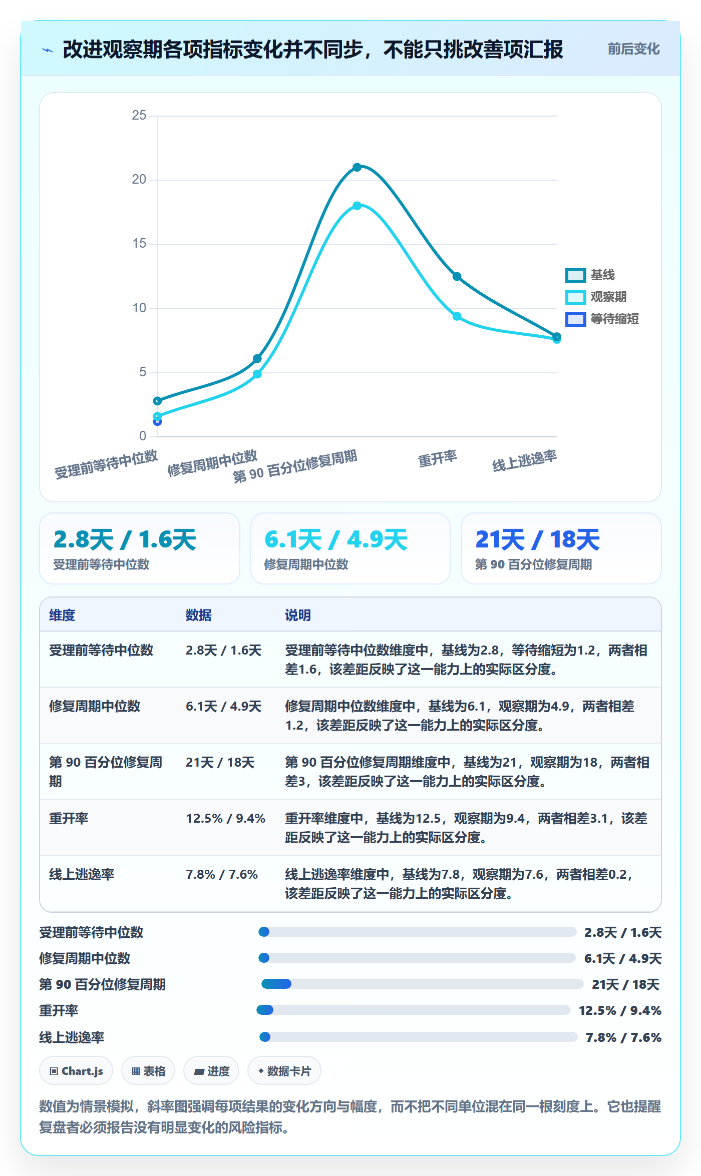 验证实操方法:项目成员提升Bug / 缺陷效率的数据分析方法与模板