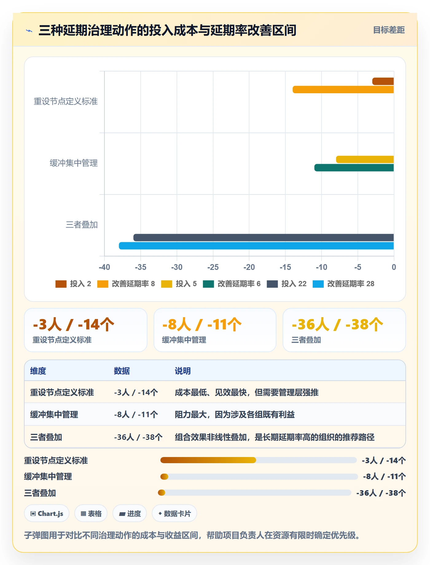 节点延期管理指南:项目负责人如何做好里程碑,协同管理全流程