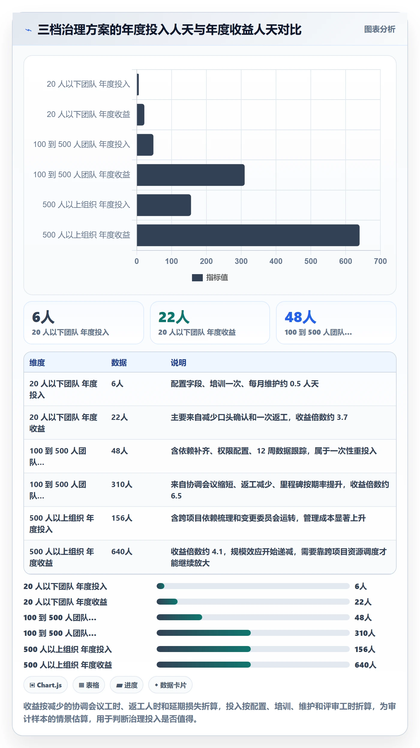 任务属性开始时间全流程:项目经理实操方法与一文讲清