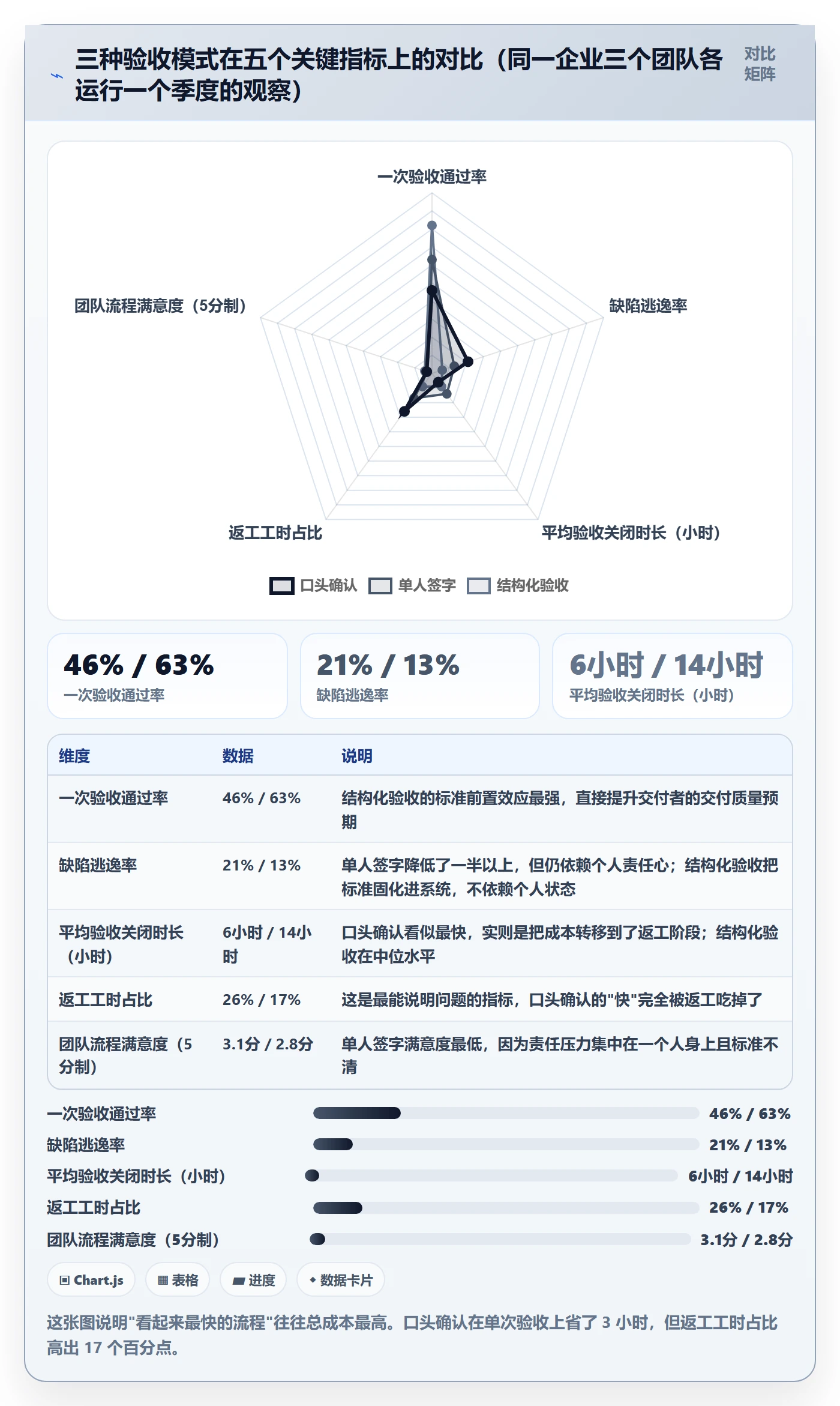 确认完成管理指南:项目成员如何做好任务验收,效率提升全流程