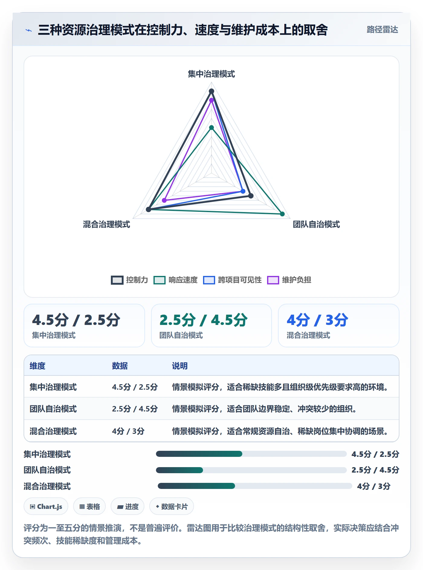 资源池流程与规范:项目经理资源管理最佳实践关键指标