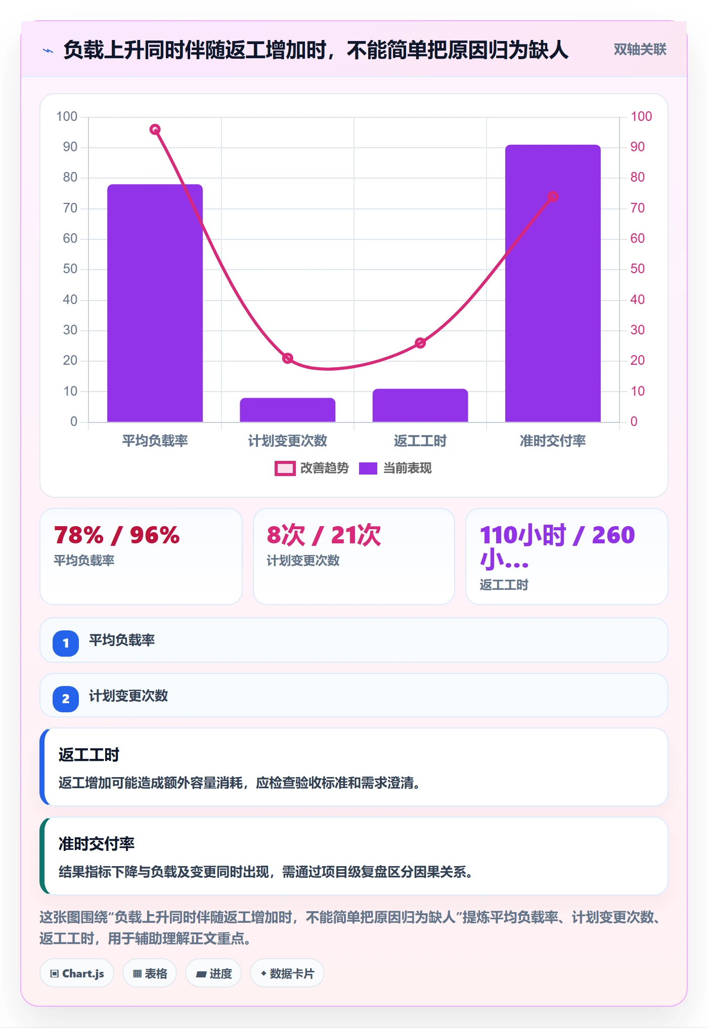 人力资源计划如何做好资源负载？管理层数据分析与操作步骤