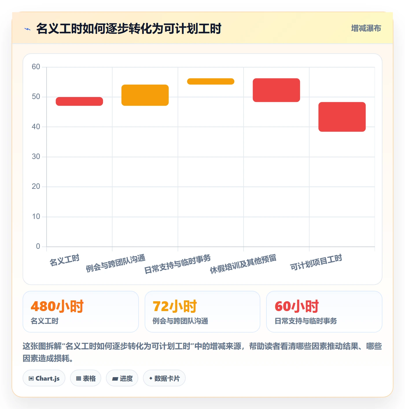 资源管理如何做好人员?产品经理制度设计与操作步骤