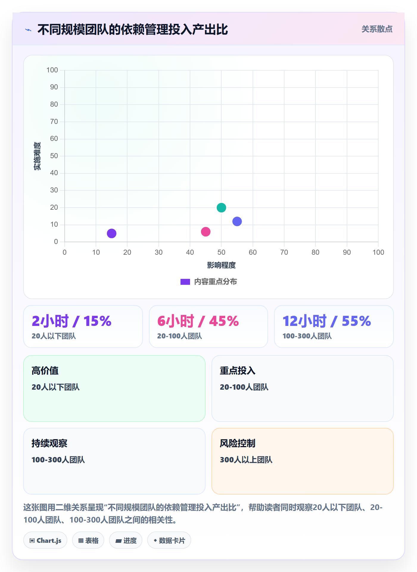 任务依赖如何做好SS?研发团队风险控制与操作步骤