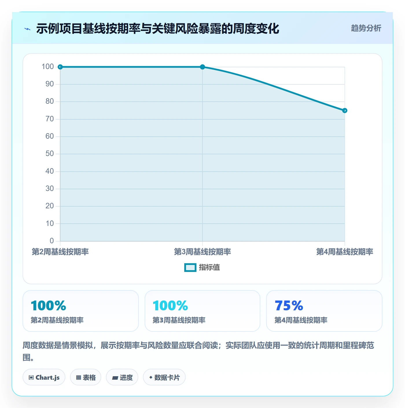 里程碑流程与规范:产品经理甘特图协同管理关键指标