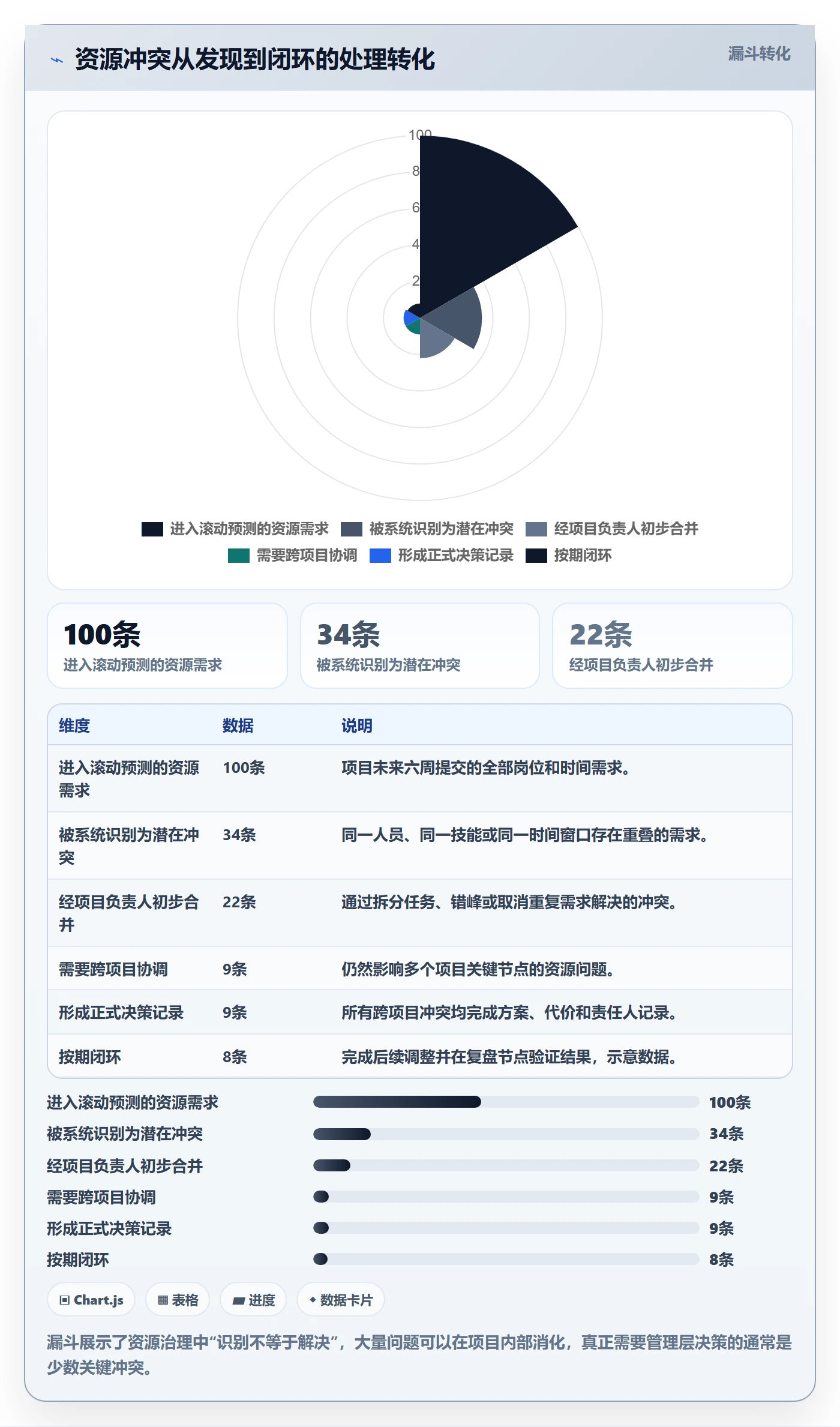资源冲突落地方案：研发团队开展人力资源计划的协同管理案例解析
