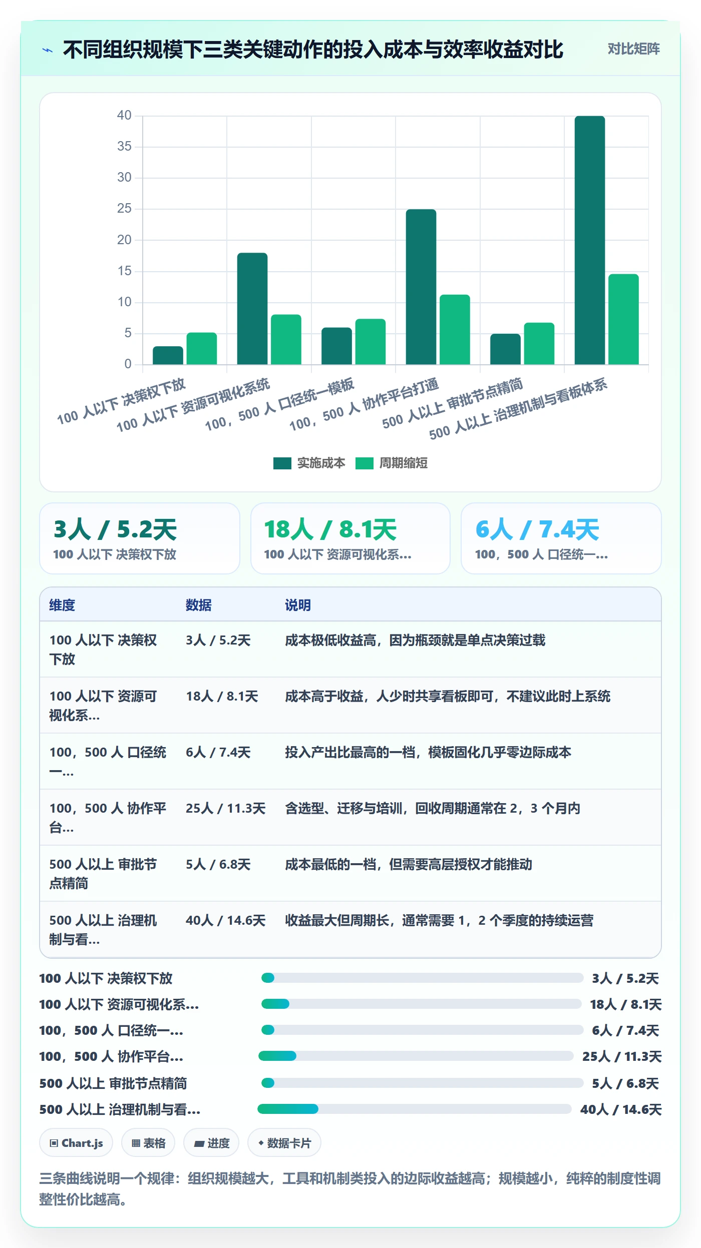 项目负责人管理方法大全:跨部门团队项目立项效率提升落地清单