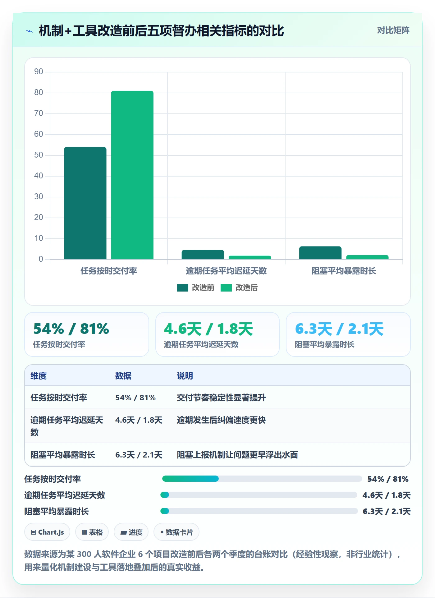 督办最佳实践:项目经理任务提醒协同管理,常见问题