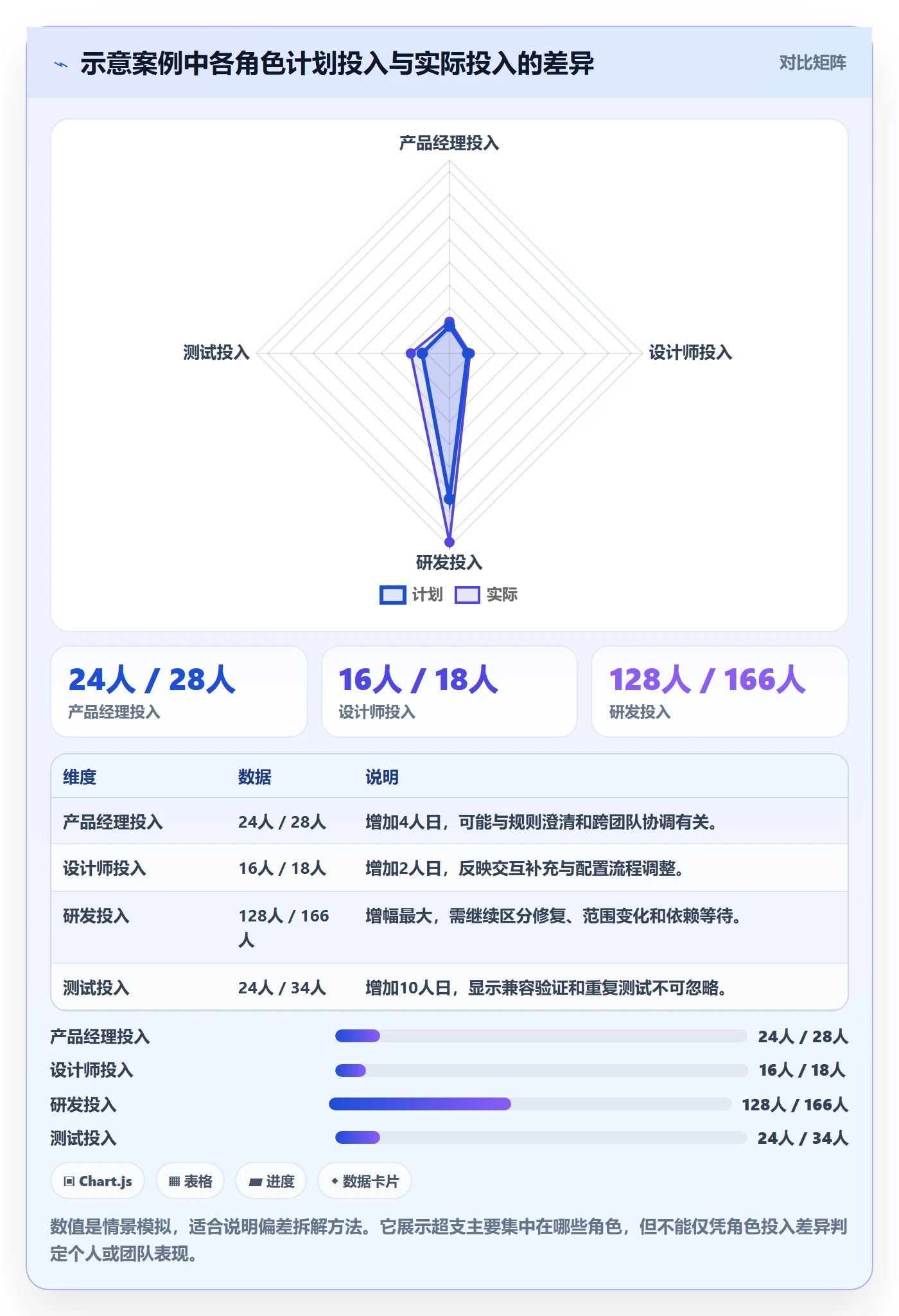 成本管理人力成本教程:产品经理数据分析,避坑指南