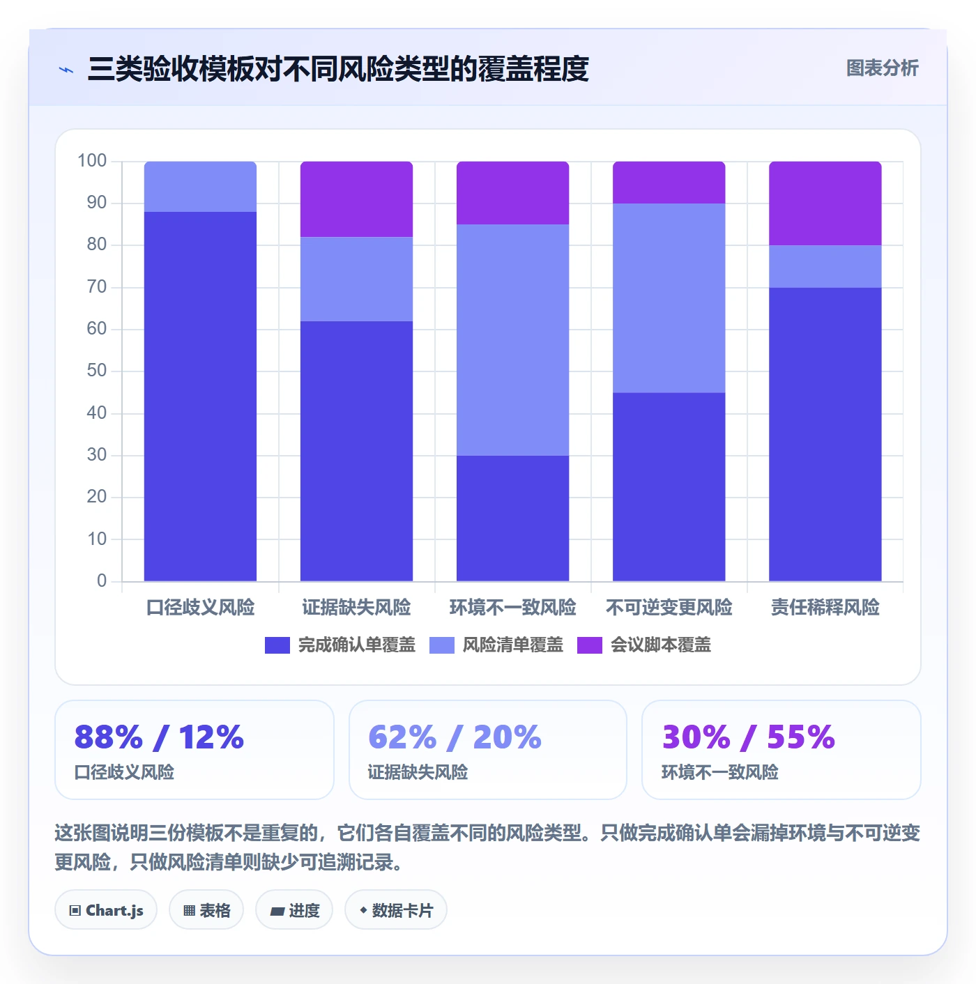 确认完成实操方法:产品经理提升任务验收效率的风险控制方法与模板