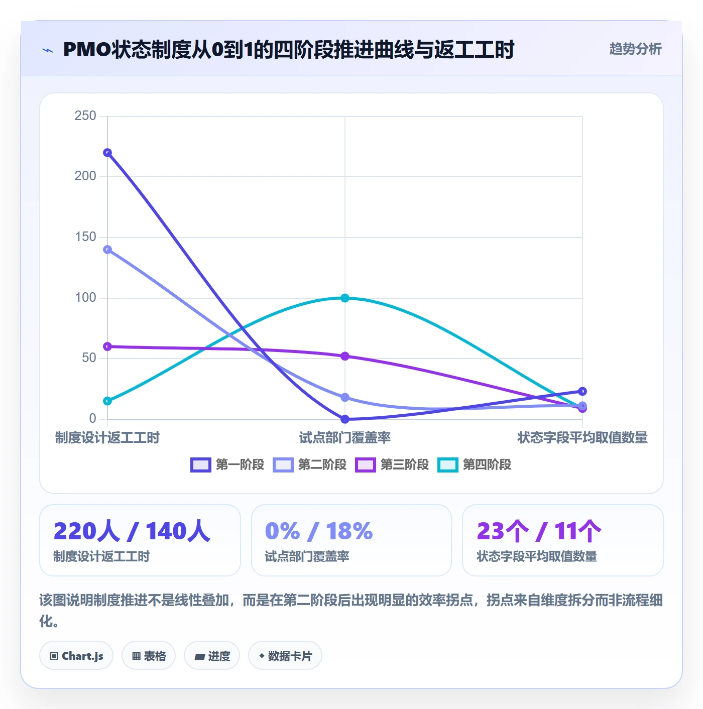 状态怎么做？PMO制度设计：任务属性从0到1