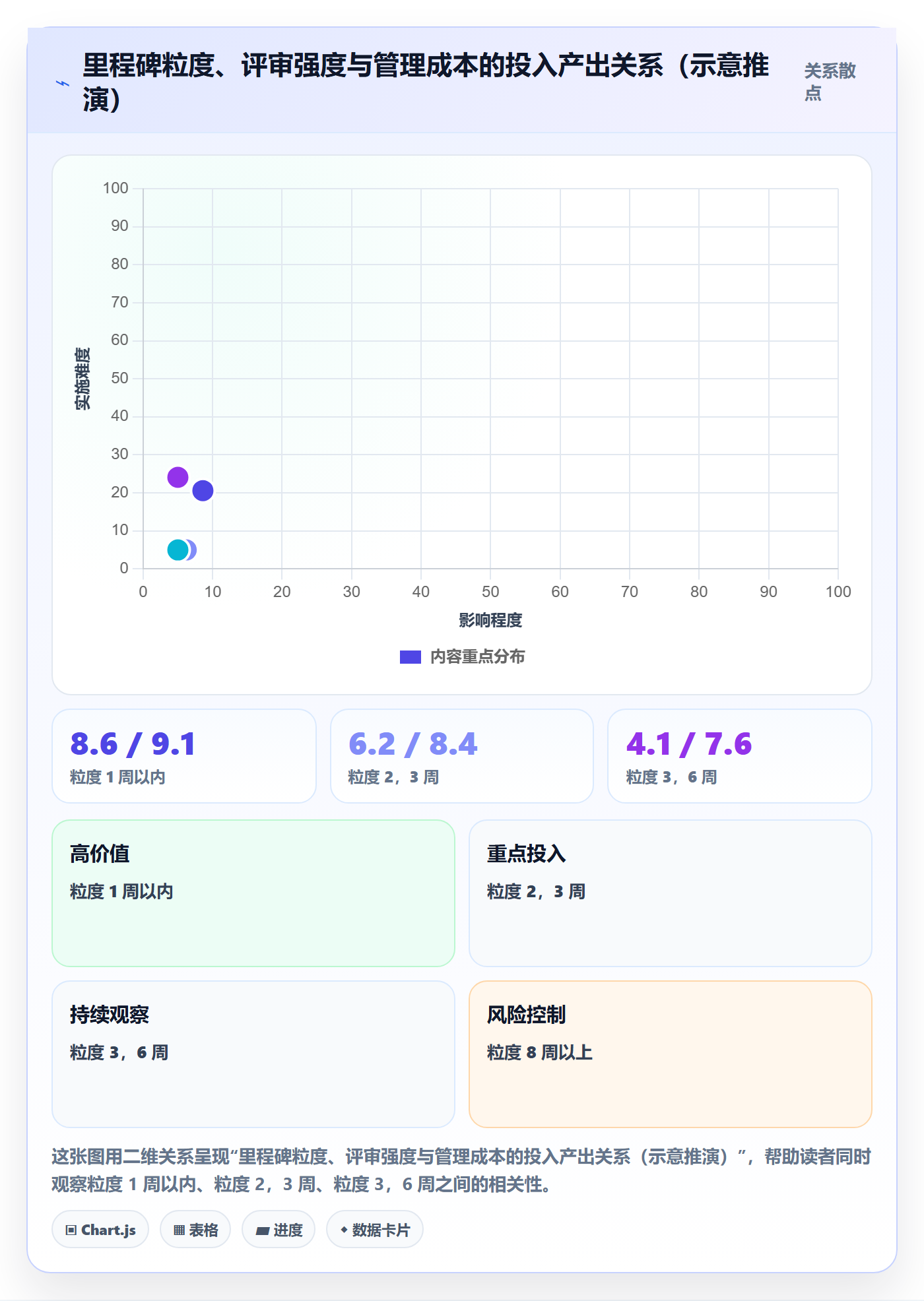 里程碑如何做好里程碑?跨部门团队协同管理与操作步骤