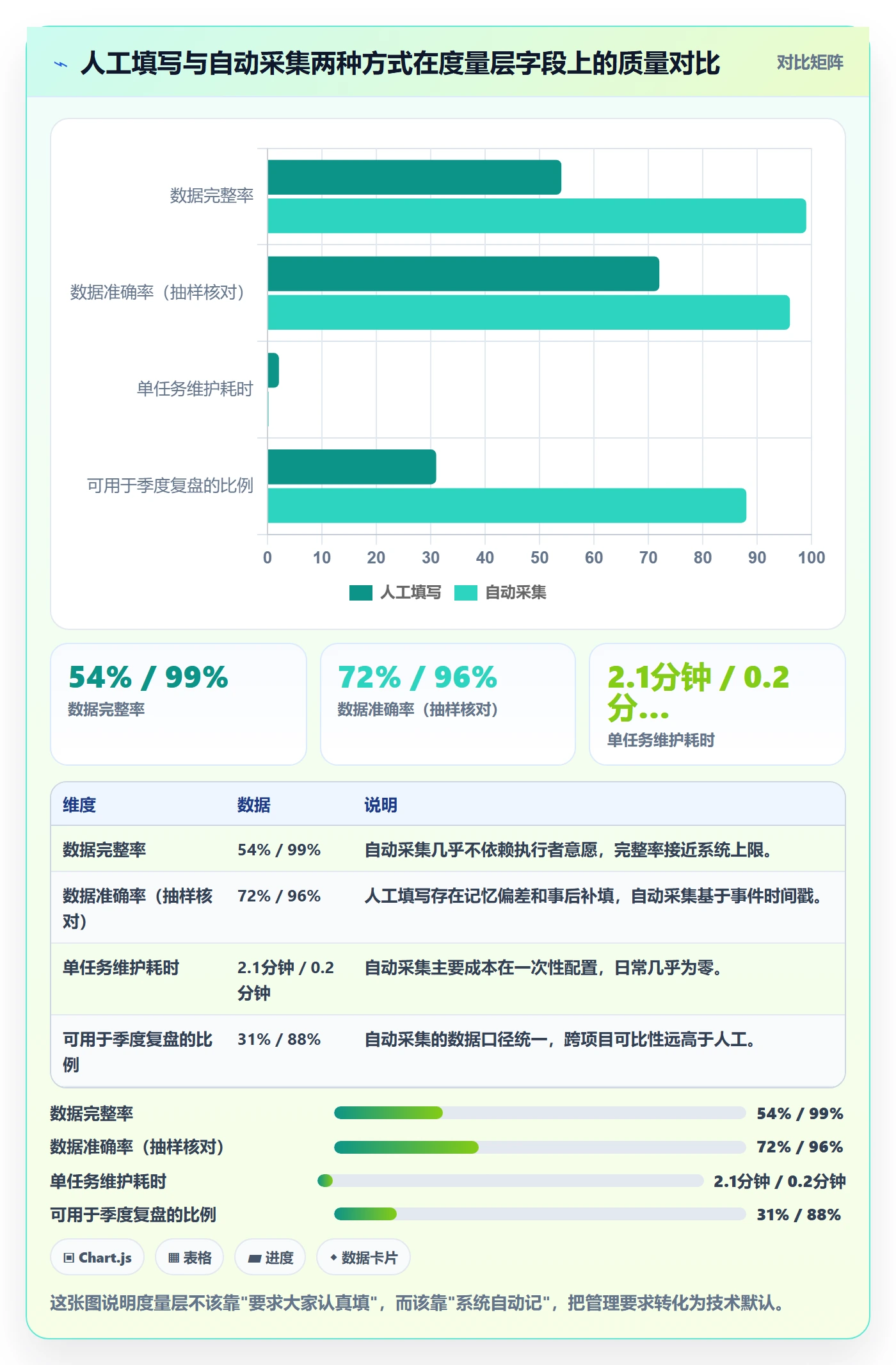 任务属性分类教程:企业管理者入门指南,避坑指南